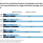 2016 Employer Health Benefits Survey