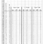 Staffing Grids for Local 5131