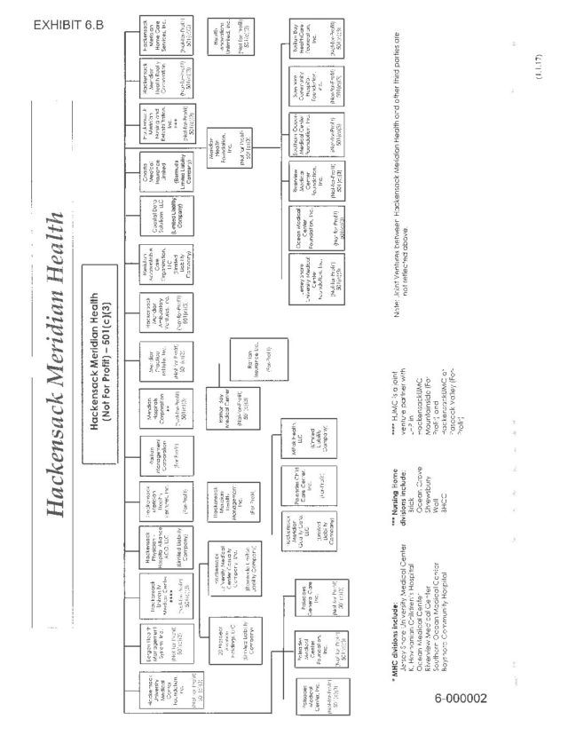 Hackensack Meridian Health Chart